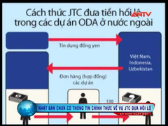 Vụ JTC đưa hối lộ: Nhật Bản chưa có thông tin chính thức