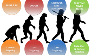 Banner quảng cáo internet 'săn đuổi' người dùng ra sao