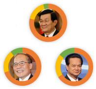 Kết quả phiếu tín nhiệm 50 chức danh qua hình ảnh đồ họa