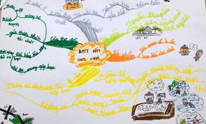 Dạy văn bằng sơ đồ tư duy