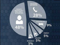 Phát hiện công cụ do thám gián điệp mạng tinh vi nhất