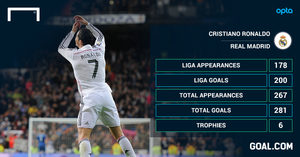 Clip: Ronaldo ăn vạ trắng trợn kiếm phạt đền