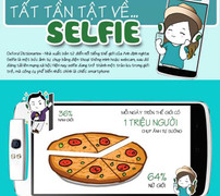 Selfie và tất tần tật những điều có thể bạn chưa biết