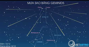Đêm nay có mưa sao băng đẹp nhất năm
