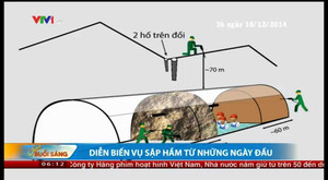 Video: Nhìn lại chiến dịch giải cứu 12 công nhân mắc kẹt trong hầm sập