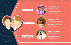 Chuyện ít biết sau 15 năm Đường lên đỉnh Olympia