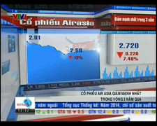 Máy bay mất tích, cổ phiếu AirAsia giảm mạnh