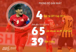 Công Vinh đắt nhất V-League 2015