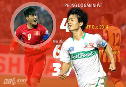 Chờ cuộc đua săn bàn của Công Vinh - Công Phượng ở V-League