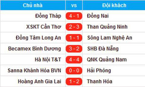 Cập nhật kết quả vòng 3 V-League 2015 ngày 17/1