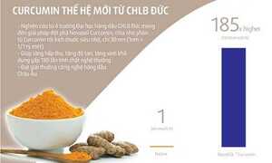 Đột phá công nghệ màng bao mixel hỗ trợ trị đau dạ dày, ung bướu