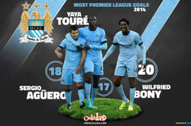 Yaya Toure và Wilfried Bony trở về: Nước xa có cứu được lửa gần?