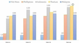 Việt Nam có 2 tỷ phú nắm giữ tài sản khoảng 3 tỷ USD