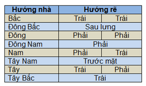 Chọn hướng xuất hành năm Ất Mùi sao cho may mắn