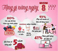 Tặng nàng quà gì ngày 8/3?