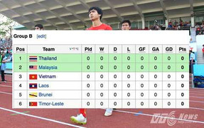 U23 Việt Nam đụng Thái Lan, Malaysia ở SEA Games 28