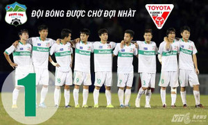 Lứa Công Phượng tệ nhất lịch sử HAGL ở V-League