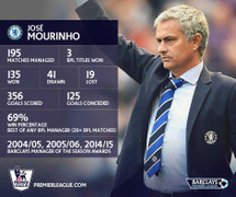 Mourinho vẫn khao khát Man Utd