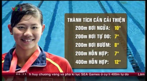 Những điều chưa biết về kình ngư Ánh Viên