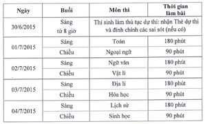 Lịch thi và những lưu ý trong kỳ thi THPT quốc gia 2015
