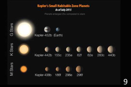 Chấn động: Phát hiện 'trái đất thứ 2'