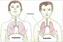 Bài tập thở giúp vượt qua bệnh tật sống thêm 50 năm