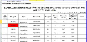 Đại học Ngoại thương có thí sinh đạt 37,5 điểm