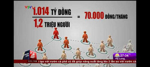 Kinh doanh đa cấp: Nghề 'ngồi mát ăn bát vàng' hay lừa đảo đa cấp?