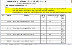 Điểm chuẩn dự kiến vào Đại học Nội vụ Hà Nội 2015