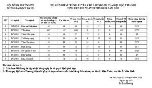 Điểm chuẩn dự kiến của ĐH Y Hà Nội đạt kỷ lục 27,75