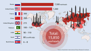 Hé lộ trữ lượng vũ khí hạt nhân của các nước trên thế giới