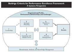 Đại học hỗ trợ quản trị doanh nghiệp theo chuẩn toàn cầu