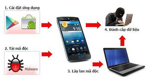 Sắp diễn ra diễn tập quốc tế về An toàn thông tin mạng