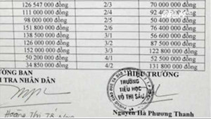 TP.HCM: Trường tiểu học phải trả lại 1,7 tỷ đồng tiền quỹ cho phụ huynh