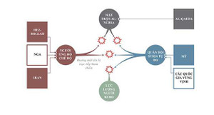 Hành trình biến nội chiến Syria trở thành xung đột toàn cầu