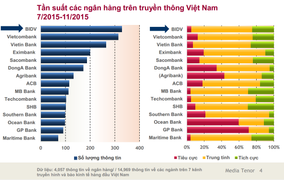 BIDV dưới con mắt đa chiều của các công ty phân tích