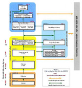 Bộ GD-ĐT đề xuất hệ thống giáo dục phổ thông mới