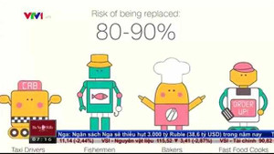 Những nghề có nguy cơ thất nghiệp cao trong 5 năm tới
