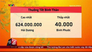 Lương thưởng Tết 2016: Kẻ khóc, người cười