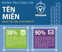 Những phương án xây dựng hiện diện trực tuyến