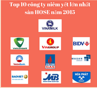 Cổ phiếu BID tăng kịch trần, sẽ trở lại như 2015?