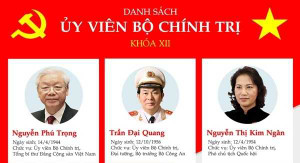 Infographic: Danh sách uỷ viên Bộ Chính trị khoá XII