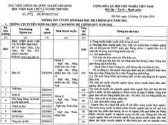 Điểm mới tuyển sinh của Học viện Báo chí Tuyên truyền năm 2016