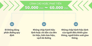 Infographic: Người đi bộ vi phạm luật giao thông bị xử phạt thế nào?