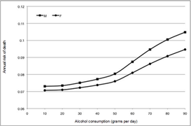 Tác hại kinh khủng của rượu bia và nguyên nhân gây 200 bệnh tật