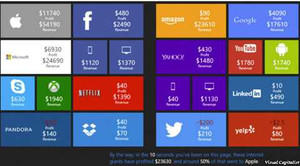 Các đại gia công nghệ kiếm chục ngàn đô trong 10 giây