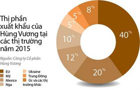 Vì sao công ty 'người tình Mỹ Tâm' sang Nga bán lẻ?