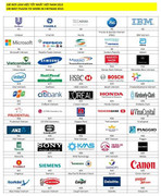 Danh sách 100 công ty làm việc tốt nhất Việt Nam có gì mới?