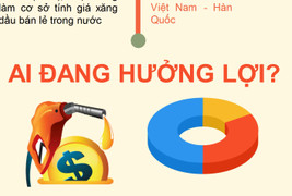 [Infographic] Ai đang hưởng lợi từ cam kết giảm thuế nhập khẩu xăng dầu?