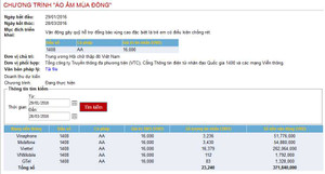 Hơn 370 triệu đồng đến với các em nhỏ vùng cao